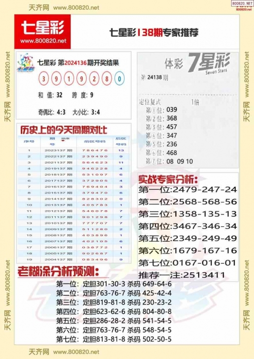 七星彩开奖直播今晚 现场直播开奖结果七星彩开奖直播，彩市新篇章-第3张图片