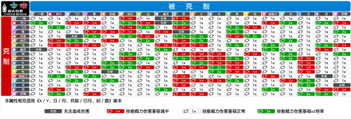 珍珠钻石攻略详细图解珍珠钻石攻略-第2张图片