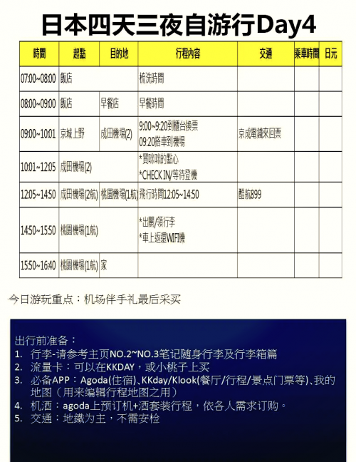 探索日本旅行，3500日元旅行攻略-第3张图片