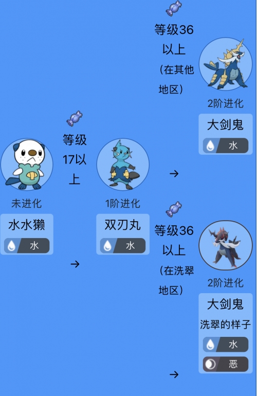 大剑鬼大剑鬼，神秘而强大的存在