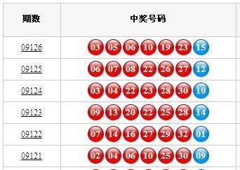 360双色球，彩梦之旅-第2张图片