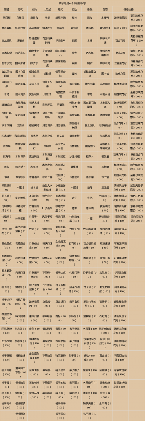 动物森友会攻略