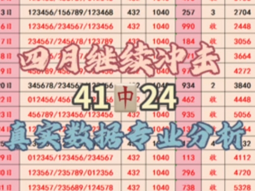 排列三预测专家最准确排三晒票排列三预测专家最准确文章-第3张图片
