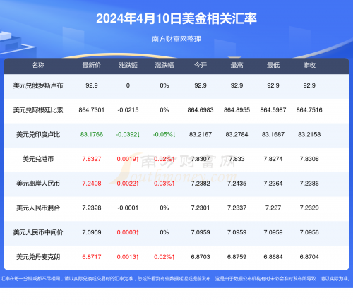 新澳门开奖结果2024开奖记录新澳门2024开奖结果及开奖记录