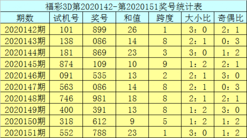 新版3d综合版走势图新浪网新版3D综合版走势图分析-第2张图片