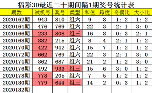 新版3d综合版走势图新浪网新版3D综合版走势图分析-第1张图片