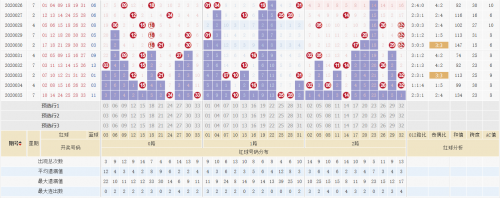 双色球基本走势图新浪爱彩下载双色球基本走势图新浪爱彩下载-第3张图片