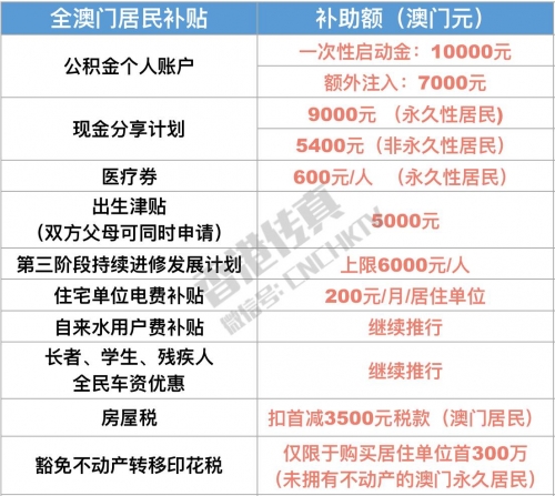 2024澳门正版资料大全免费大全，全面解析与实用指南-第2张图片