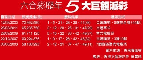 香港今期开奖结果香港今期开奖结果回顾