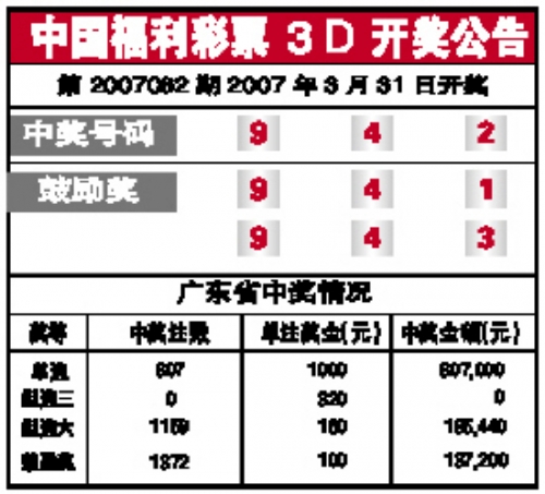 今日3d开奖查询排三今日3D开奖查询-第2张图片