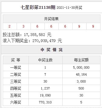 七星彩开奖号码今天-第1张图片