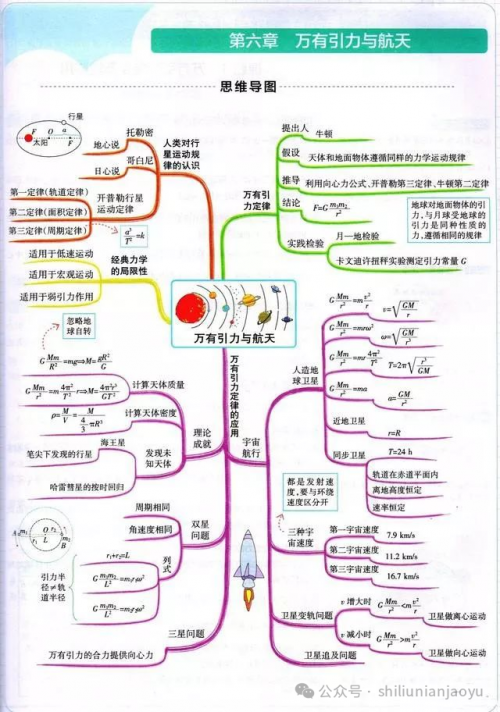 高中物理网高中物理网络学习，探索无限可能