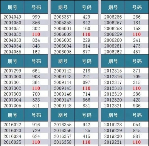 三地开奖号码号金码试机号三地开奖号码号金码揭秘