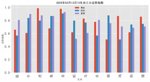 2024年买马生肖表揭秘
