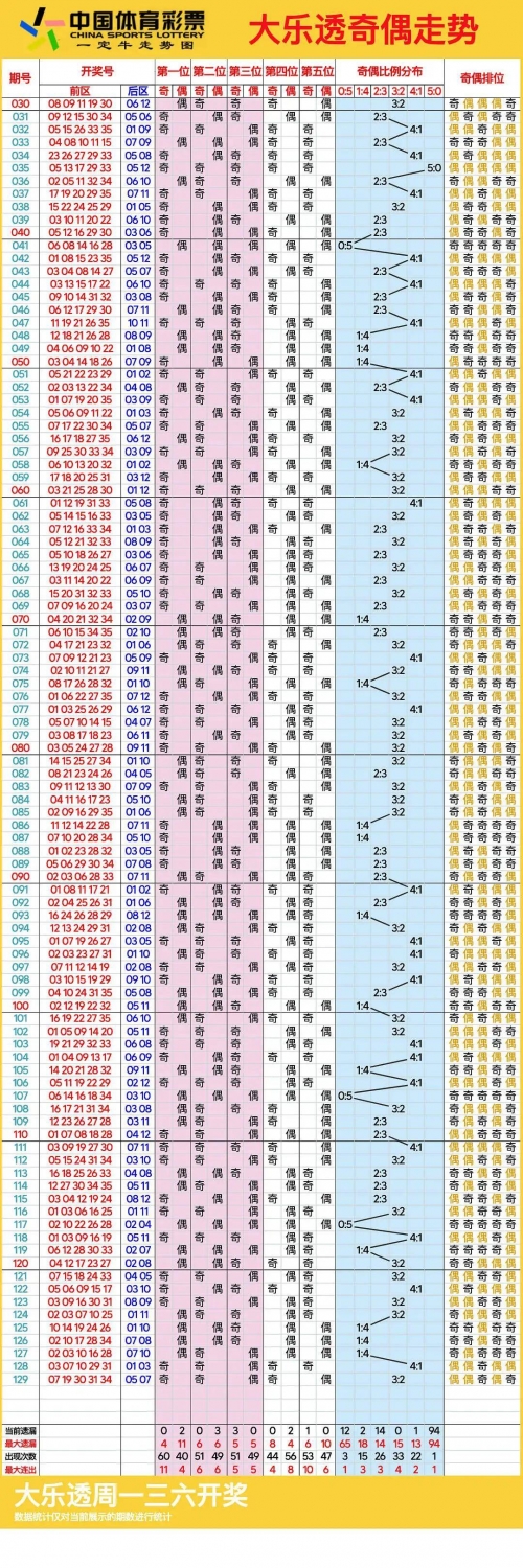 山东11选五开奖走势图下载山东11选五5开奖走势图分析-第1张图片