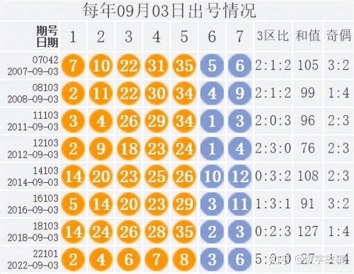 双色大乐透开奖结果查询