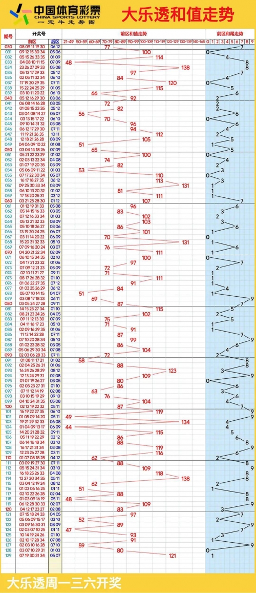 大乐透走势图新浪大乐透走势图新浪文章-第2张图片