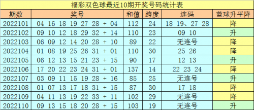 七星彩预测软件官方版软件下载七星彩预测软件，彩票预测的神秘力量-第2张图片