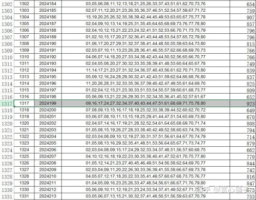 快乐8今晚开奖号码结果视频快乐8今晚开奖号码结果揭晓-第1张图片
