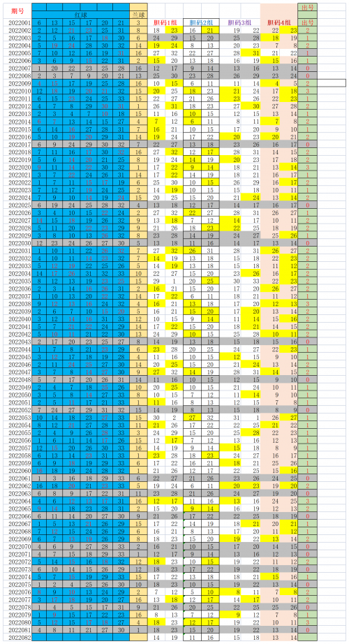 双色球预测论坛交流区17500双色球预测论坛文章
