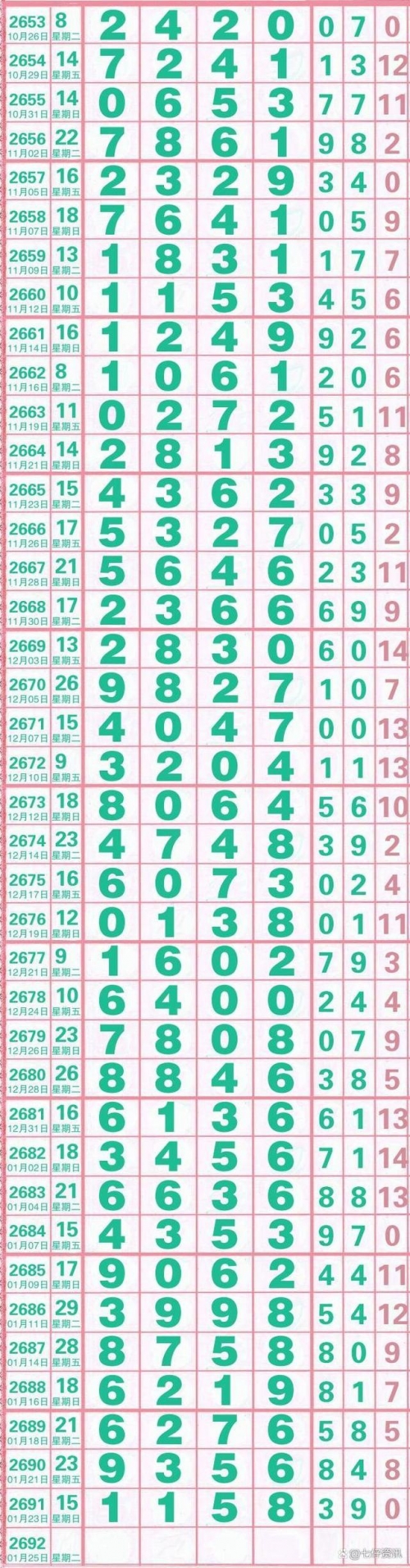 七星彩开奖信息号码揭晓-第2张图片