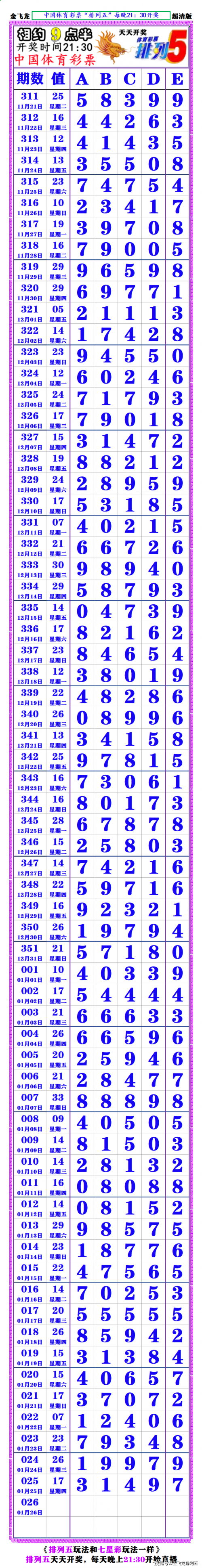 七星彩开奖信息号码揭晓