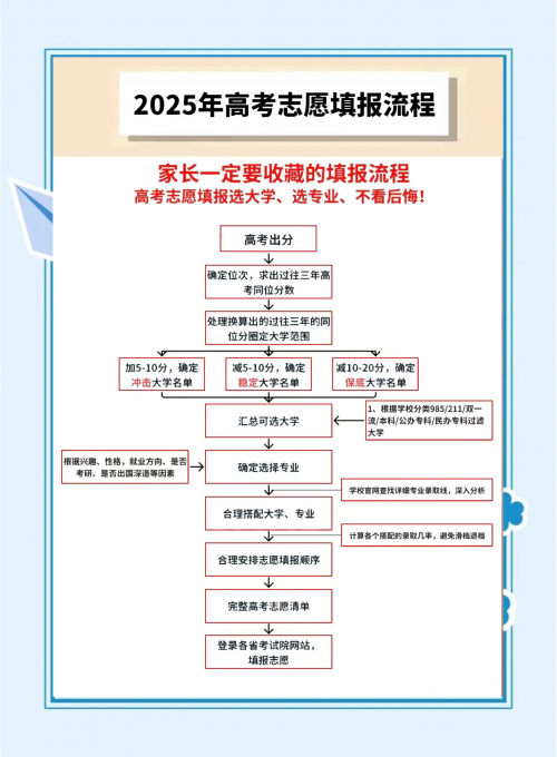 2015高考志愿2015高考志愿，如何选择与规划-第1张图片
