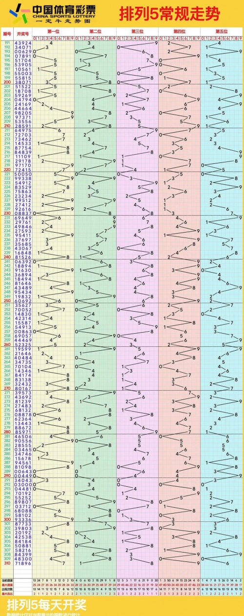 排列五最新走势图带连线图排列五最新走势图分析