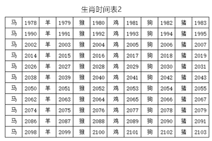 2024十二生肖49码表2024十二生肖49码表介绍-第2张图片