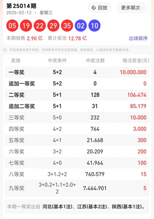 大乐透必中5十2-第1张图片