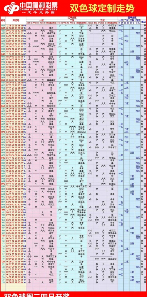 双色球基本近100期双色球基本近100期分析-第1张图片
