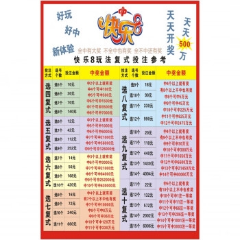 福彩35选7开奖时间福彩35选7，彩票投注的新选择-第2张图片