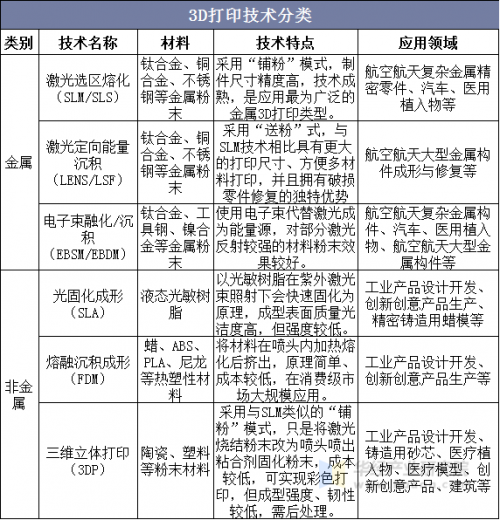 3D走势图专业版，带你领略趋势的连线和专业解读-第2张图片