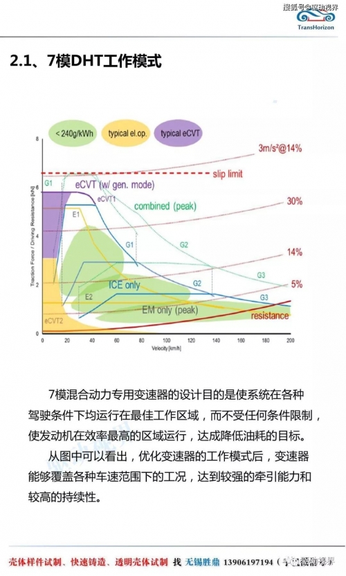 3D走势图专业版，带你领略趋势的连线和专业解读