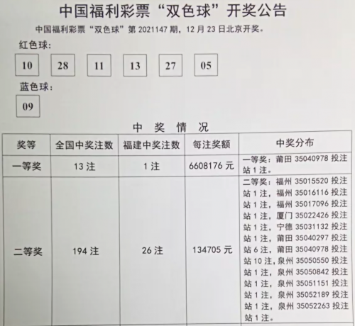 双色球最新开奖结果公布双色球最新开奖结果揭晓