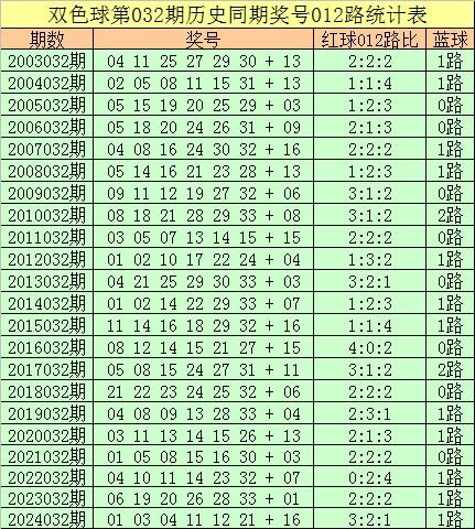 双色球红球预测最精准的专家双色球红球预测-第1张图片
