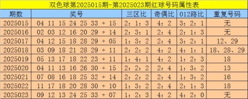 双色球红球预测最精准的专家双色球红球预测-第3张图片