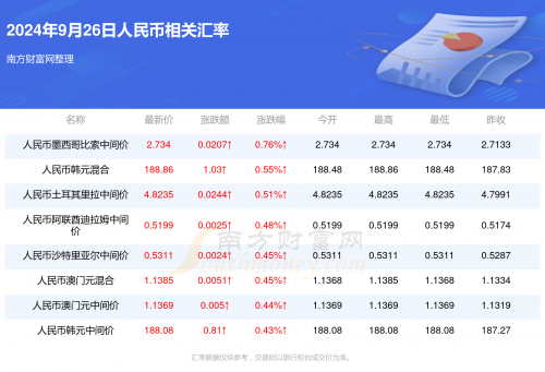 澳门正版资料免费大全新闻澳门正版资料免费大全-第2张图片