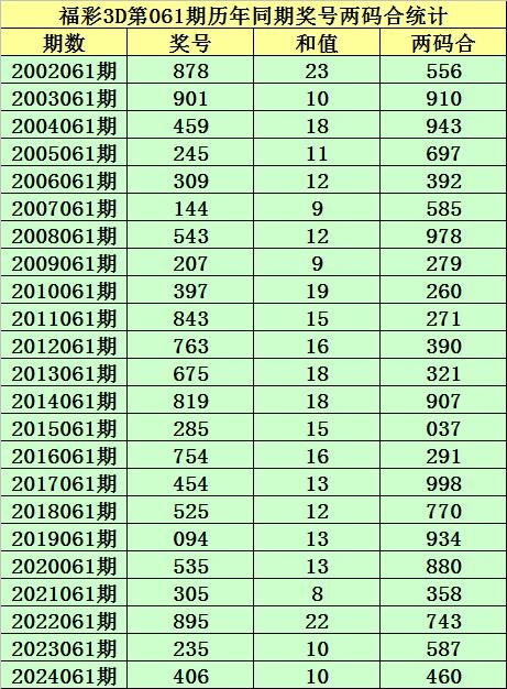 3d开奖结果奖今天预测今天3D开奖结果奖揭晓-第1张图片