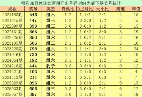 3d开奖结果奖今天预测今天3D开奖结果奖揭晓-第2张图片