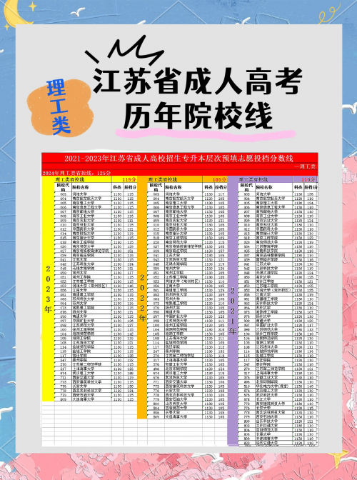 江苏高考三本分数线江苏高考三本分数线解析-第3张图片