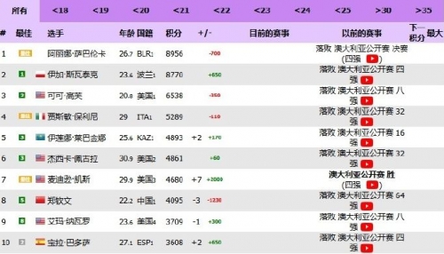 澳网官网介绍-第2张图片