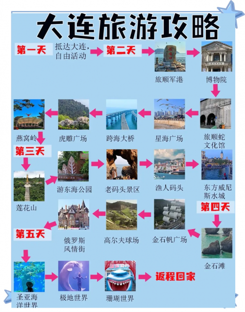大连到云南旅游攻略-第1张图片