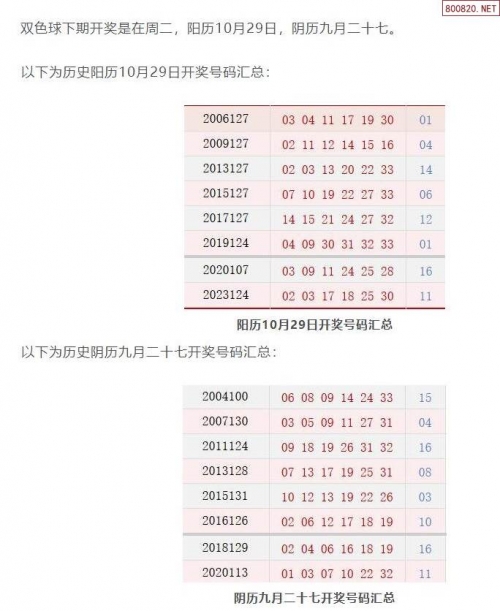 2019027期双色球开奖号码2019年2月7日双色球开奖结果揭晓-第1张图片