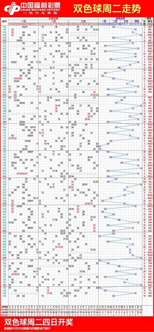 双色球号码走势图双色球号码走势图分析-第2张图片