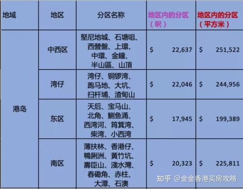 2022最准资料香港大全-第2张图片