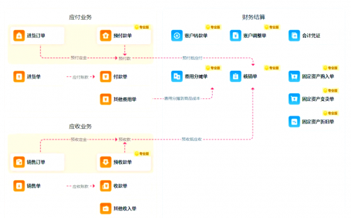 管家婆一票一码100正确管家婆一票一码100正确使用指南-第2张图片