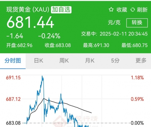 黄金app大全免费下载入口手机版黄金APP大全免费下载入口-第2张图片