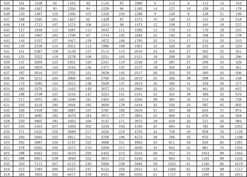 高考一分一段表2022，揭秘高分与低分-第1张图片