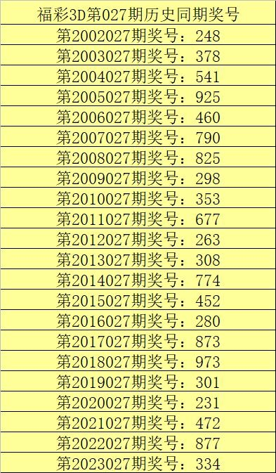 3d专家预测最准确最新今晚预测号组选456前后关系3D专家最新预测今晚预测号-第2张图片